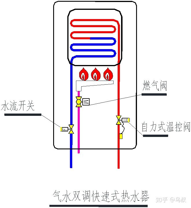 燃氣熱水器原理圖和工作原理燃氣熱水器分段燃燒氣水雙調