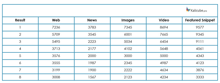 谷歌通用搜索排名的工作原理大揭秘：搜索远不止竞价排名