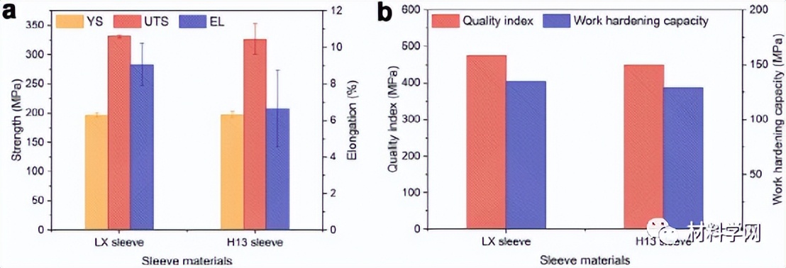 清华：新型陶瓷型套筒！大幅提高高压压铸铝合金的性能和热导率