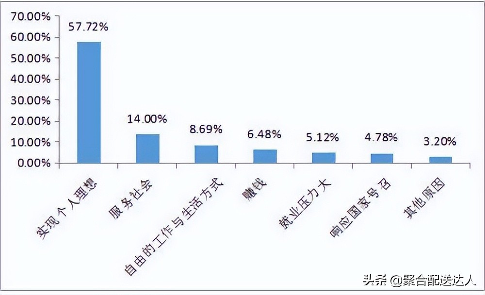 大学生是否应该创业（大学生怎么进行创业）