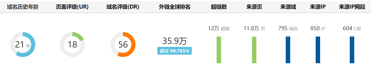 如何选择优质域名？搜狗域名权重如何查询