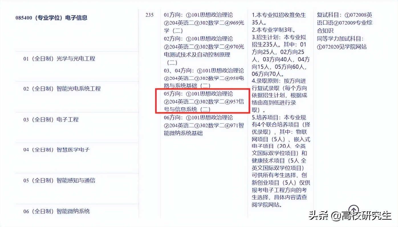 复旦大学电子信息复试线暴涨64分，110位初试400分以上，怎么回事