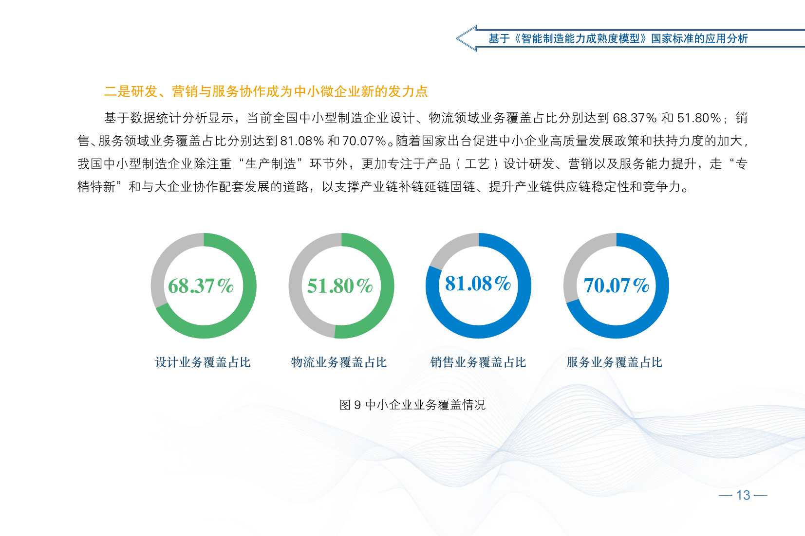 2021智能制造发展指数报告（CESI）