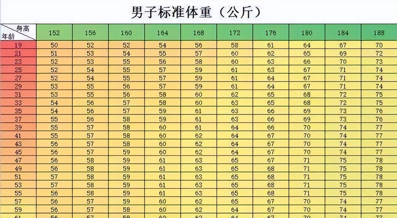 想知道自己是否出現體重超標,可以利用bmi指數計算,計算方法為體質