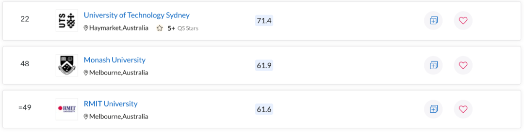 QS世界大学学科排名出炉！澳洲多校表现亮眼，一专业拿下全球第一