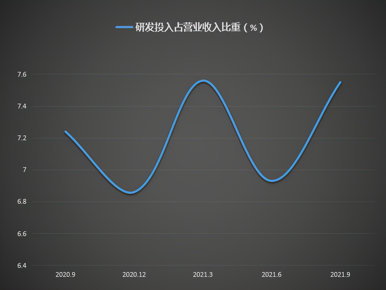 新产业股价连续下跌！不被投资者看好？主营业务毛利率下滑，净利率持续走低