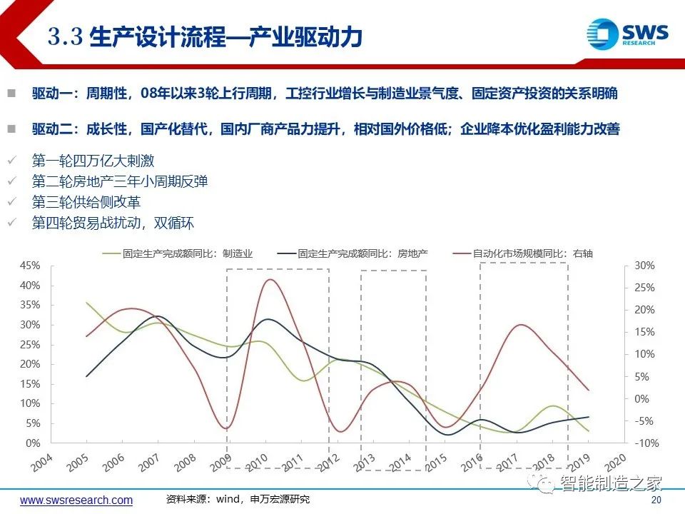 超经典智能制造全产业链与全场景解析