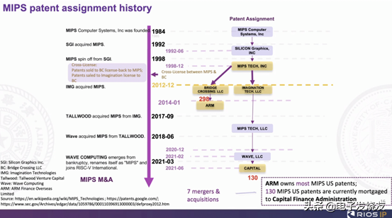 RISC-V不得不面临的专利问题