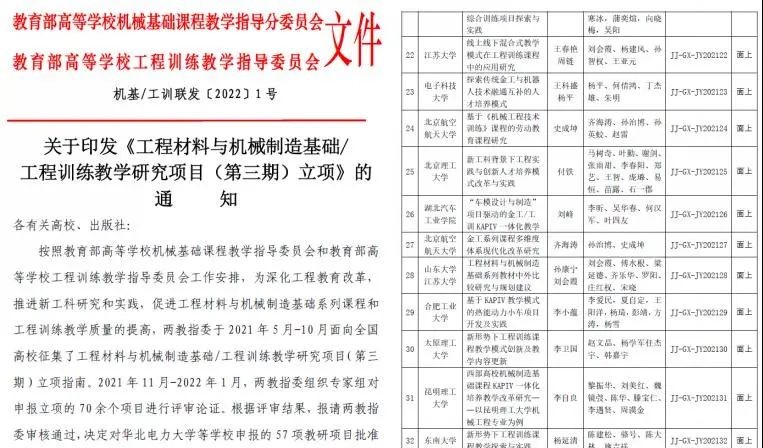 更名大学！湖北这所高校拟升格，省政府、省教育厅明确表态：支持