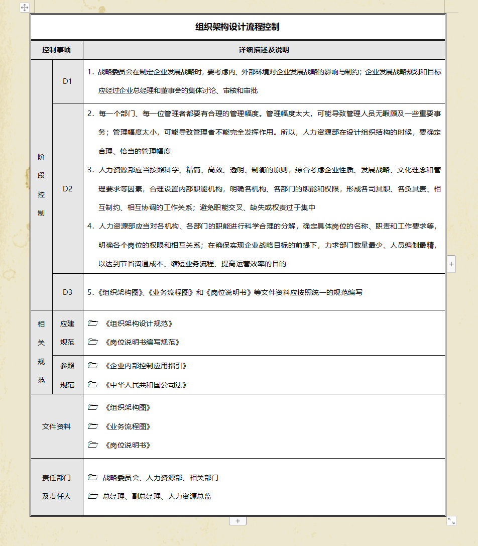 企业内控控制不好？聪明的财务都是这样做的，一套管理手册搞定