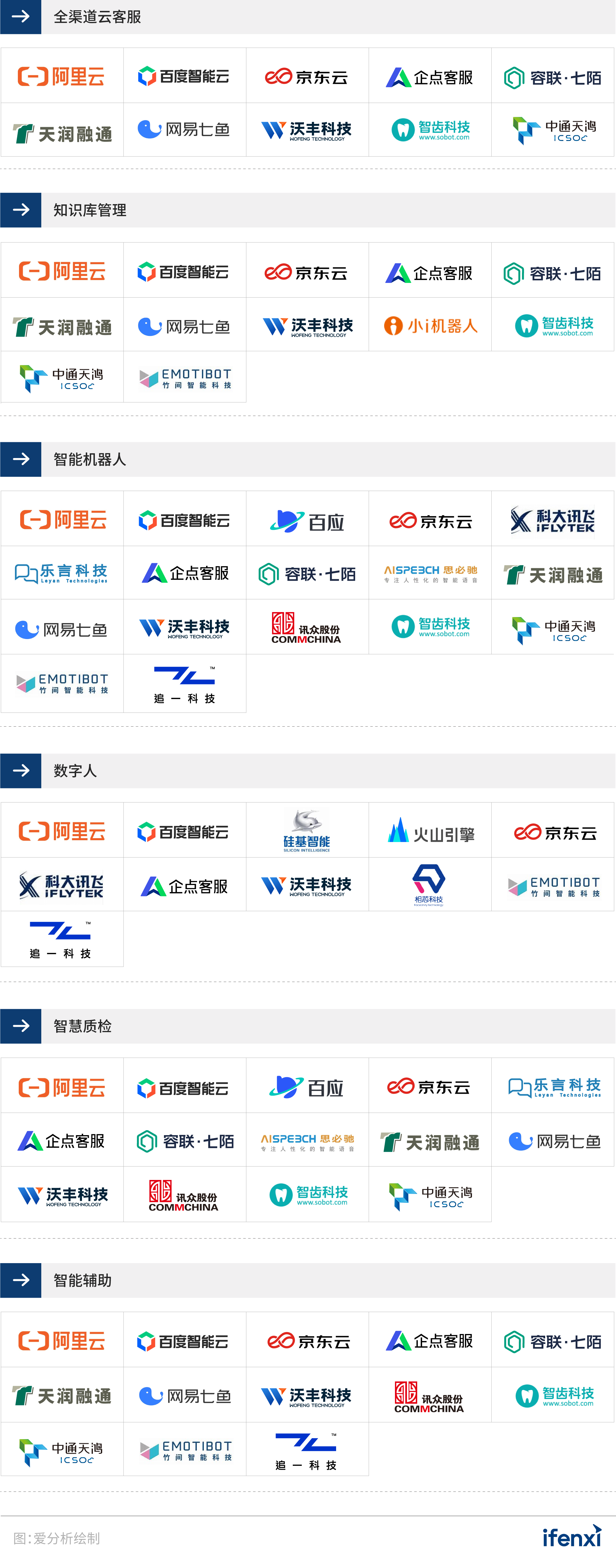 ‘im电竞官方网站’2021爱分析智能客服厂商全景报告(图6)