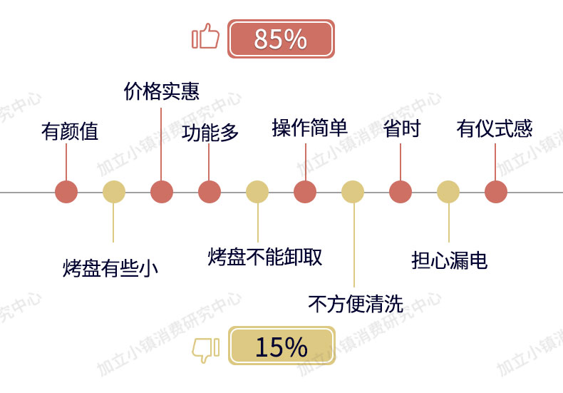 它鸡肋吗？九阳三明治机众测来袭