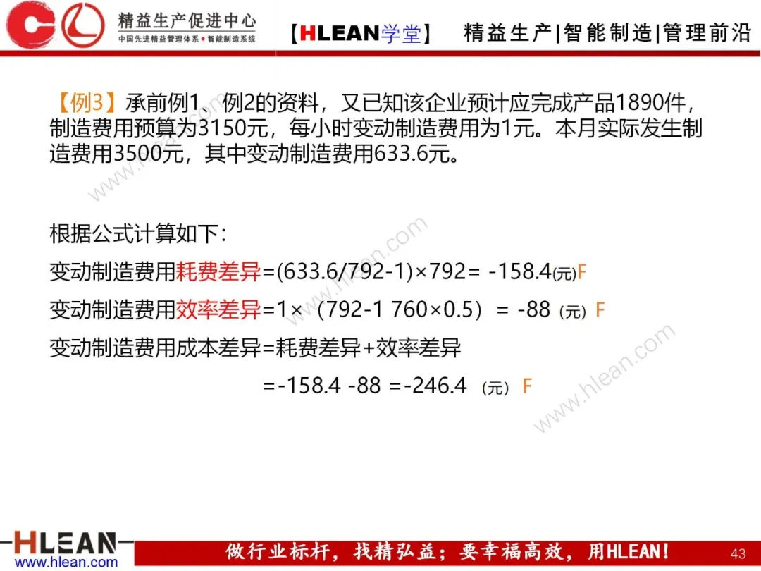 「精益学堂」成本控制原理概述