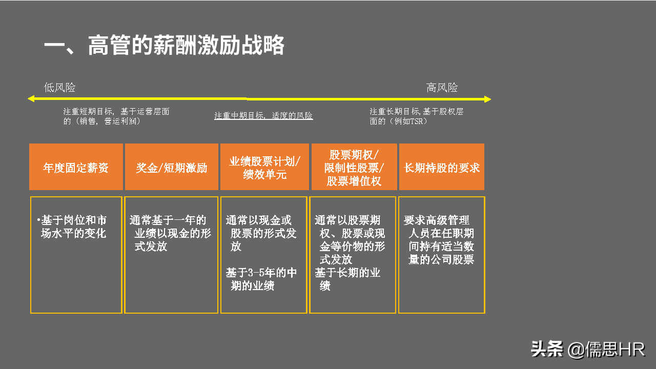 收藏学习！高管的薪酬与激励体系设计