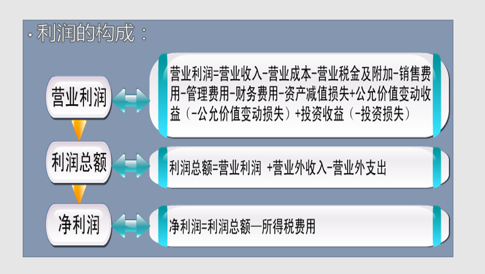 资产负债表的编制方法,资产负债表的编制方法和步骤