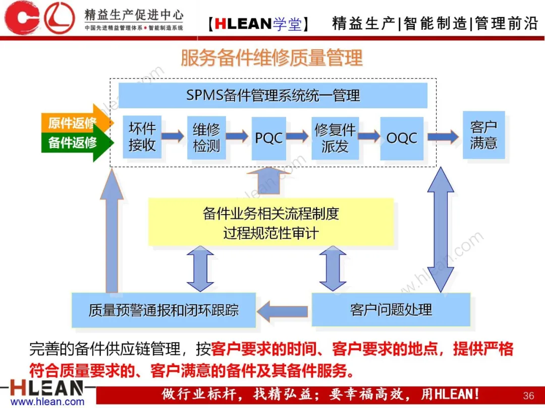 「精益学堂」质量管理体系介绍