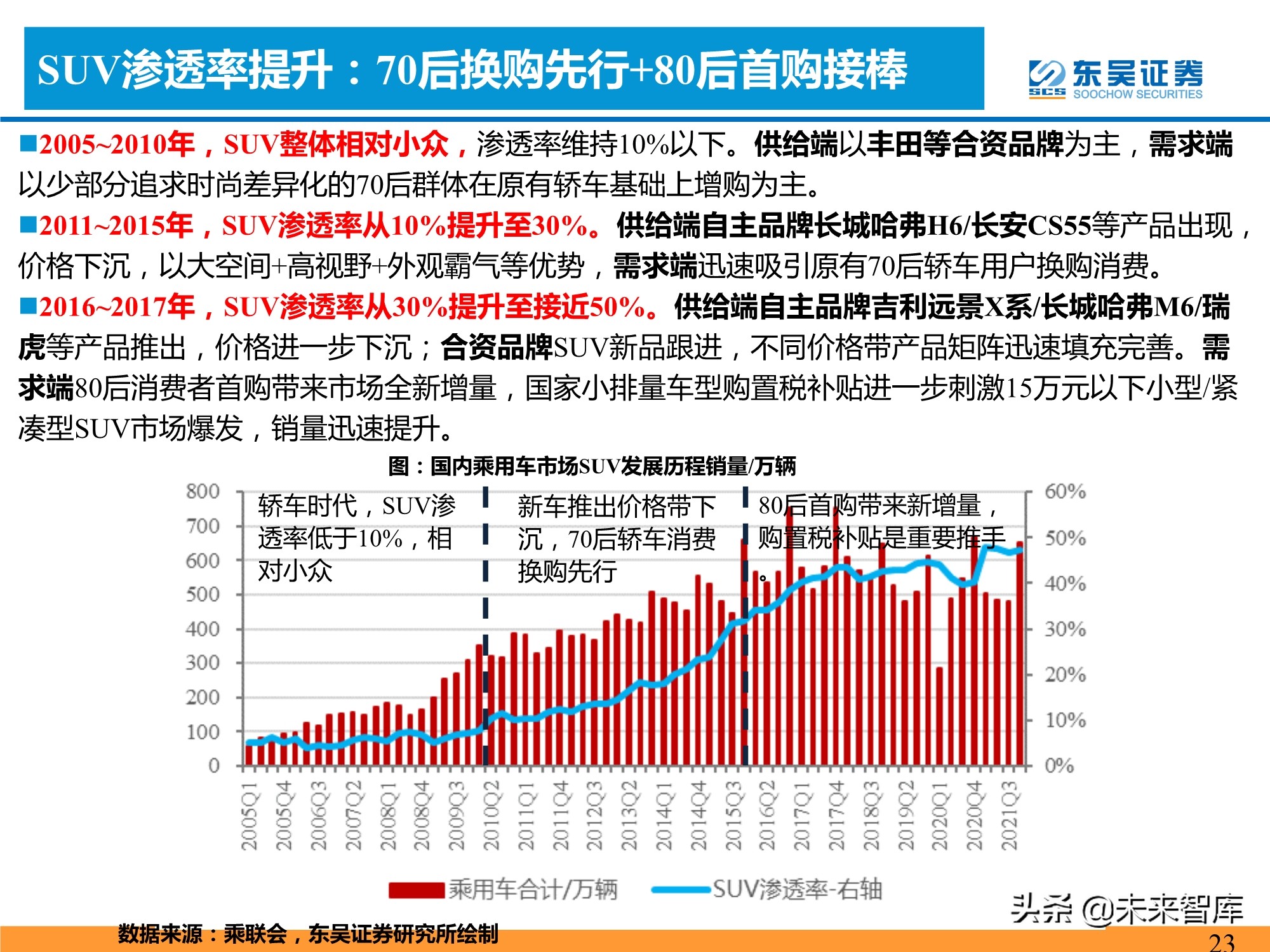 新能源汽车行业专题研究：新能源汽车需求的四大长期问题分析