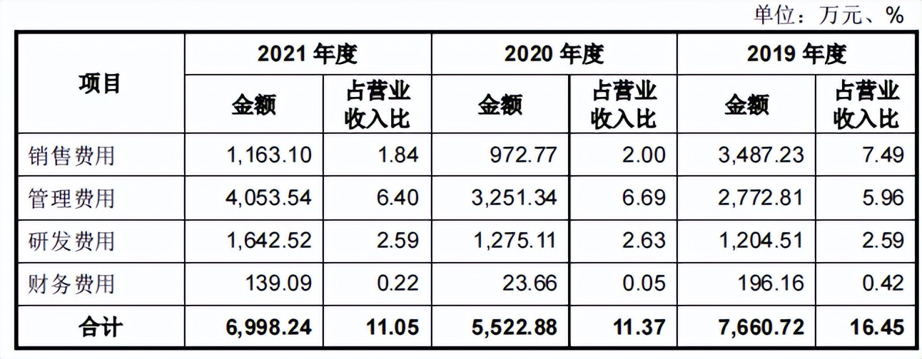 肯特催化信披或难为真，毛利率下滑明显，客户质量堪忧