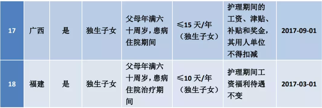 江苏晚婚婚假多少天,江苏晚婚婚假多少天2022年新规定