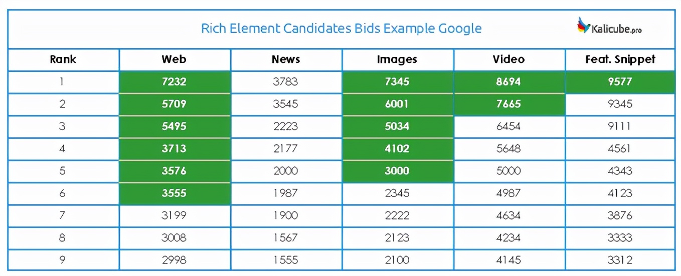 谷歌通用搜索排名的工作原理大揭秘：搜索远不止竞价排名