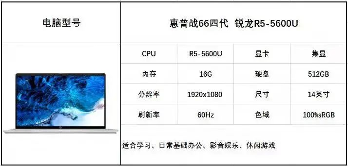 新年PC筆記本電腦選購攻略來了，請查收