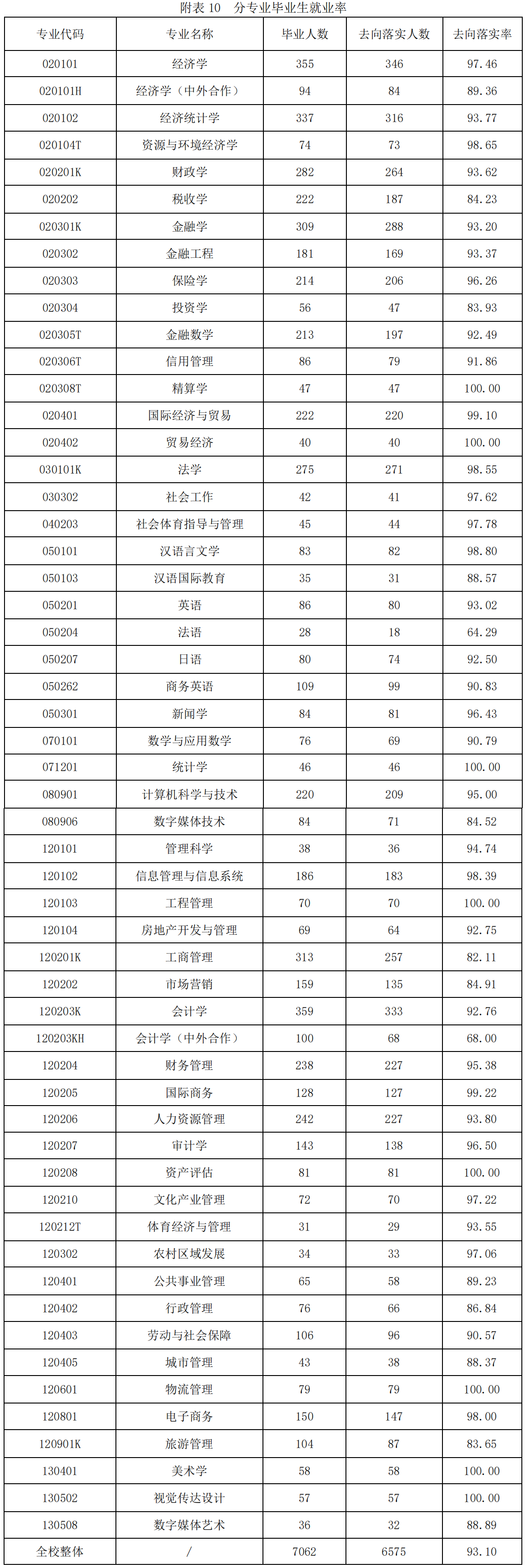 山东财经大学：曾经是部属高校，如今招生量挺大值得考生报考吗？