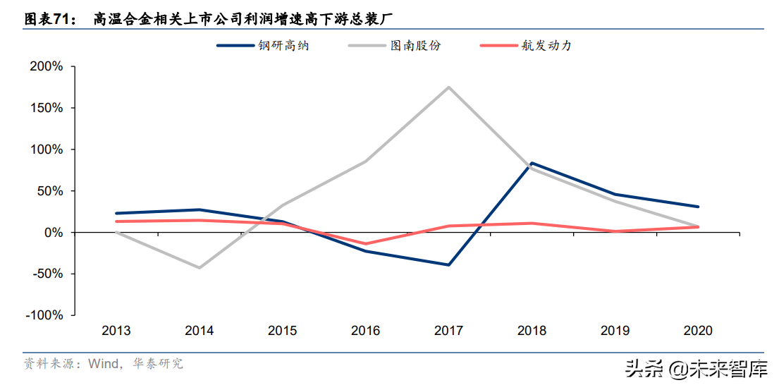 西部超导研究报告：航空钛材龙头，多极发力驱动高成长