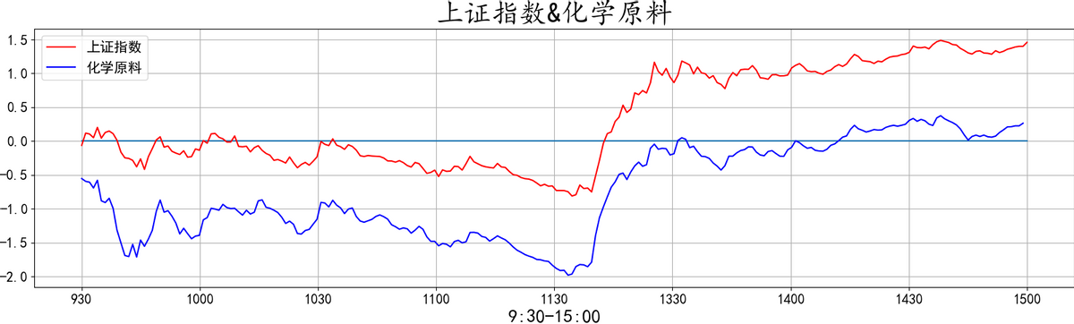 20220412复盘之板块动向 大金融再度护盘 大A能否绝地反击