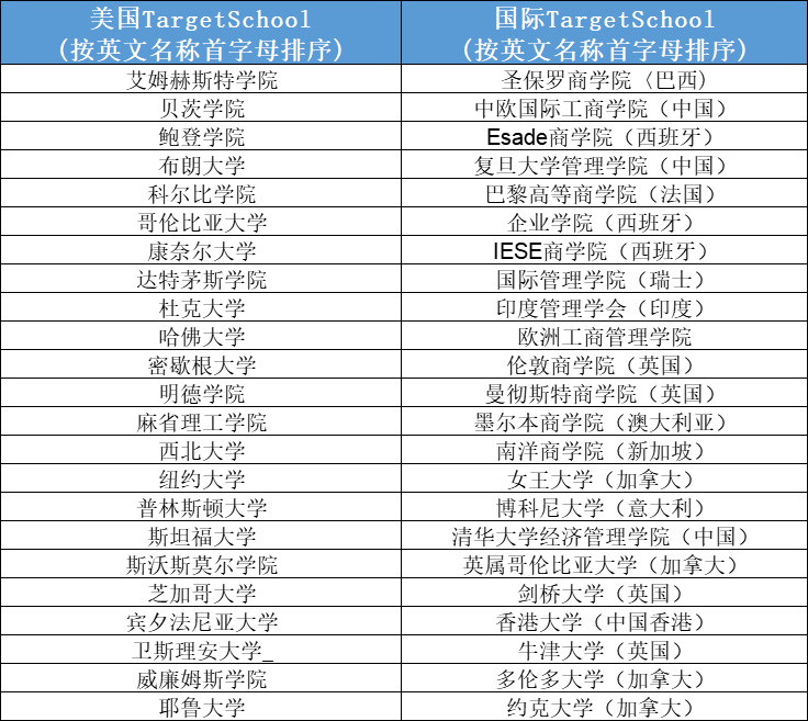 四大投行招聘学历条件（金融道路千万条）