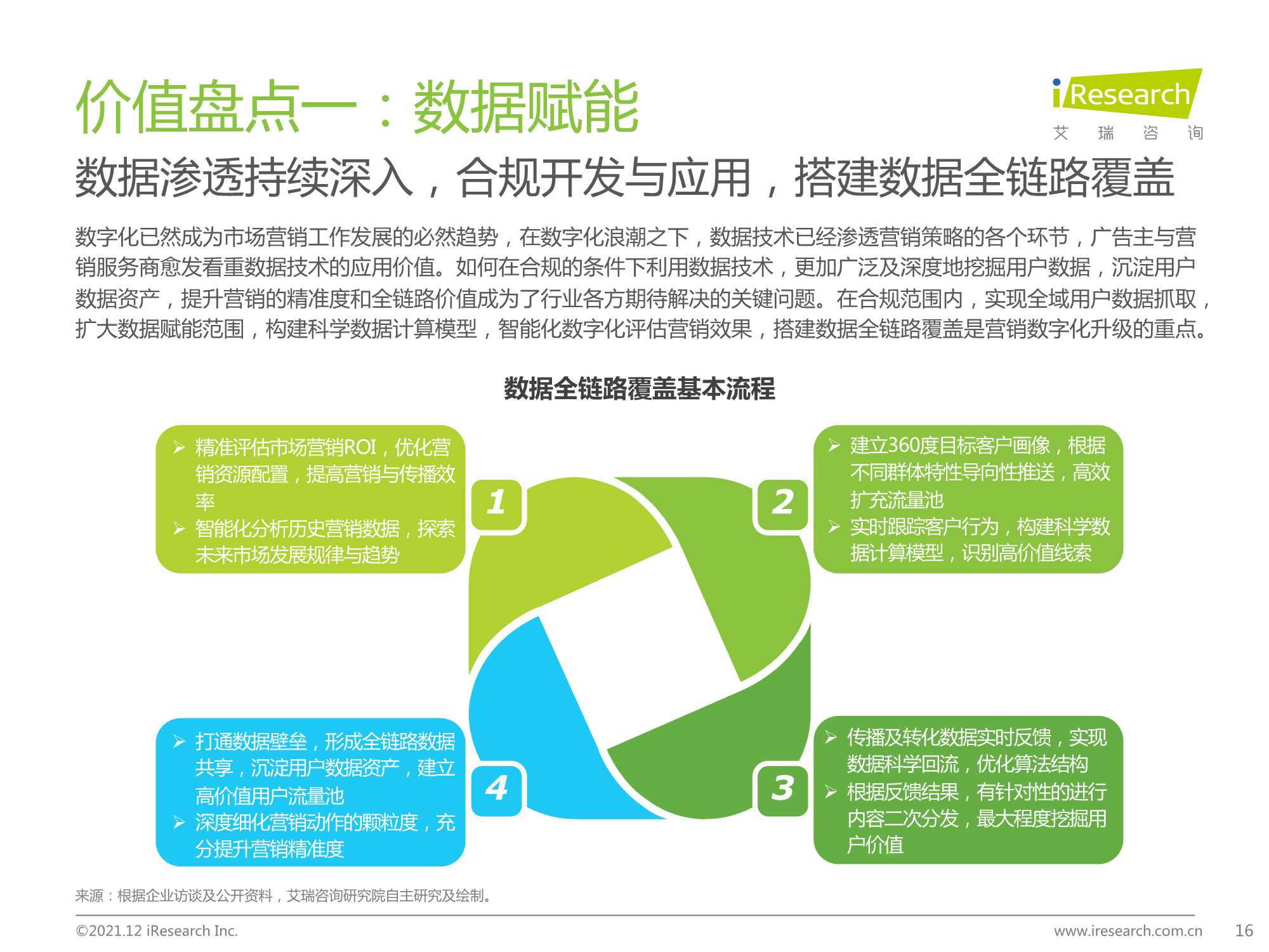 2021年中国网络广告年度洞察报告（企业案例篇）