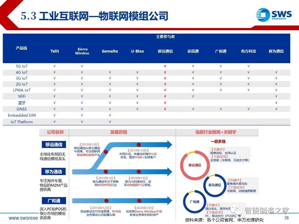 超经典智能制造全产业链与全场景解析