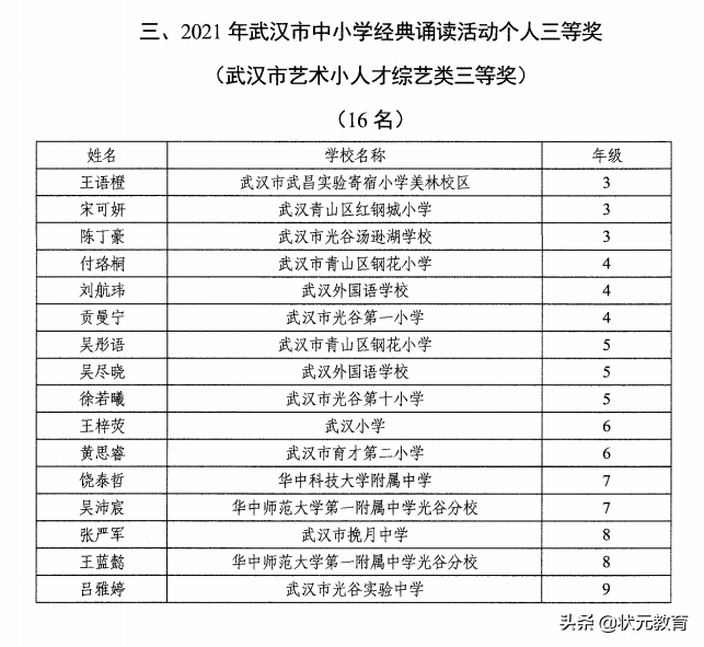 武昌2021艺术小人才全部获奖名单出炉，江汉区部分学校也更新了
