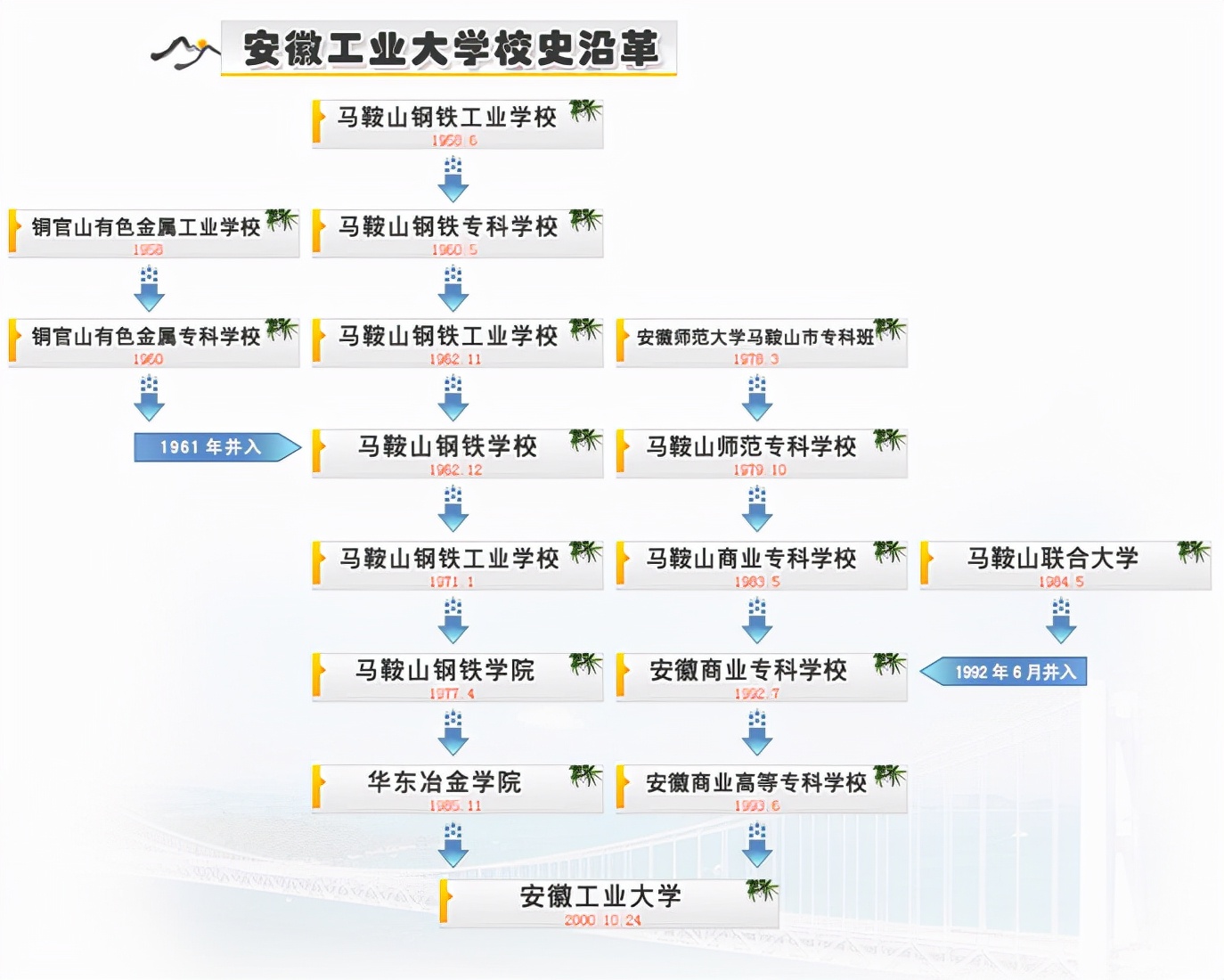 安徽工业大学：位于小而美的马鞍山，有新兴本科专业可以选择报考