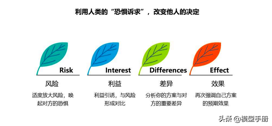 精英人士必备，40套实用思维方法模型