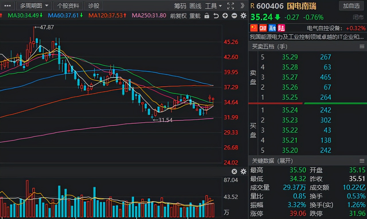 A股：北上资金“扫货”路径流出！多家行业龙头获连续七周加码