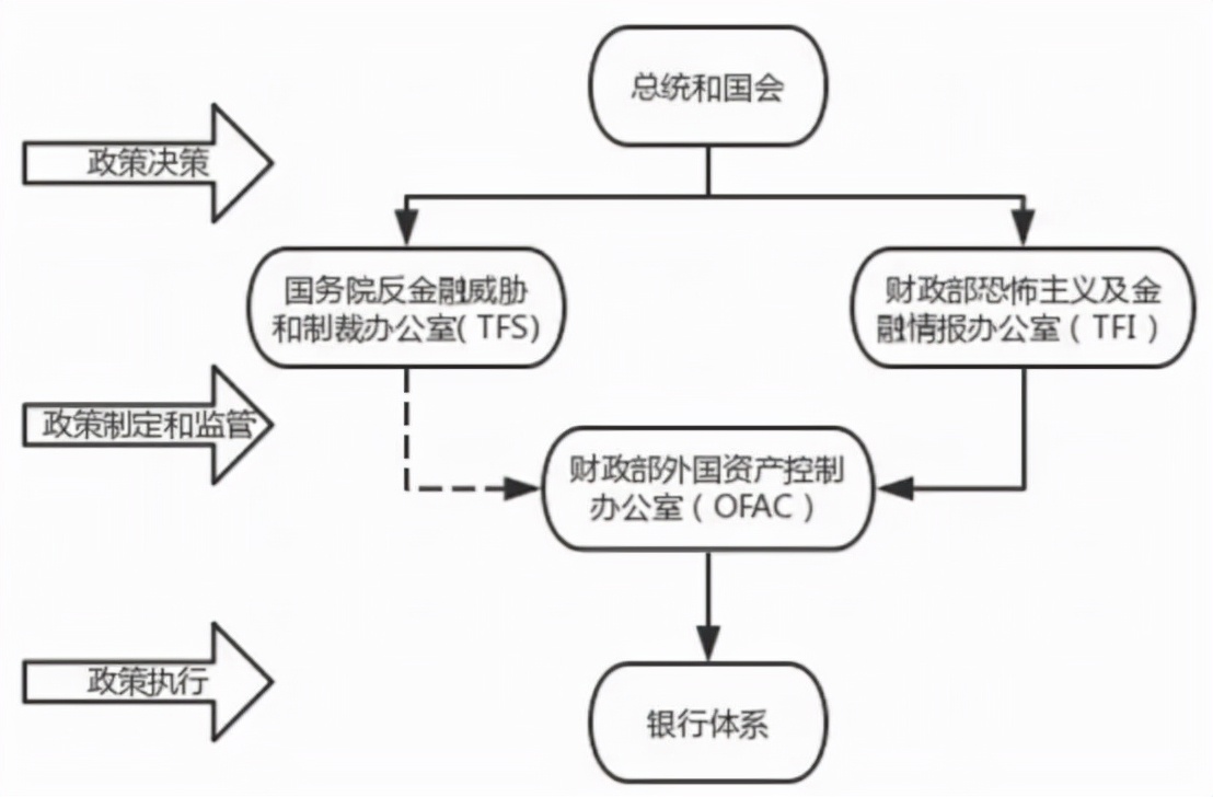 一言不合冻结资产，美式强盗把戏还能玩多久？