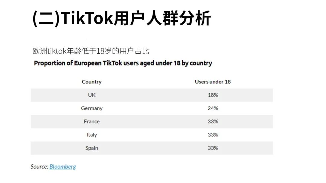 流量红利：TikTok变现方式全解析