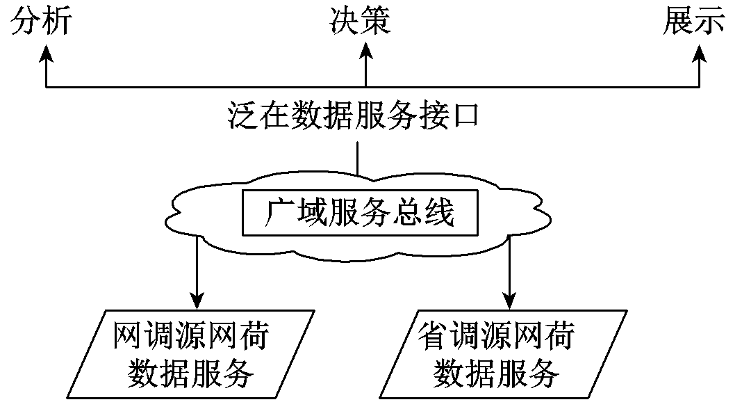 南瑞科技等單位的專家發(fā)布源網(wǎng)荷儲(chǔ)多元協(xié)調(diào)控制系統(tǒng)的研究成果