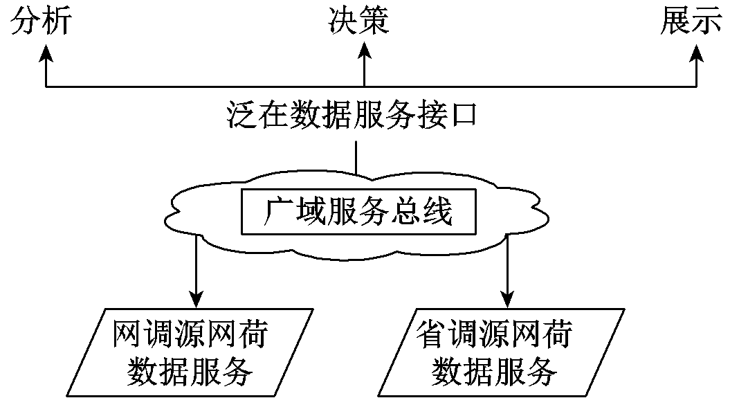 南瑞科技等單位的專家發(fā)布源網(wǎng)荷儲多元協(xié)調(diào)控制系統(tǒng)的研究成果