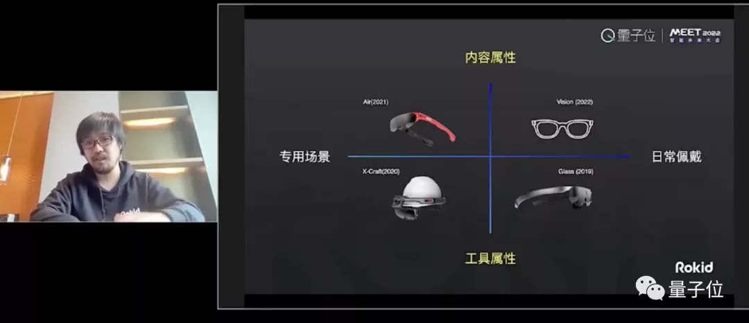 Rokid创始人祝铭明:元宇宙的本质、底层和核心技术 | MEET2022