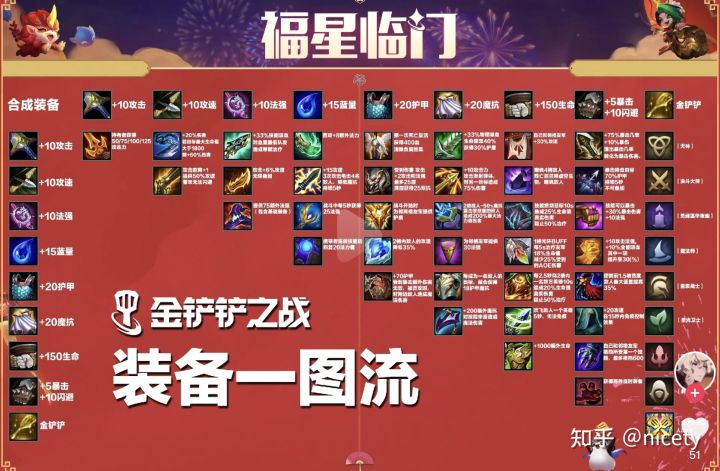 金铲铲基础讲解