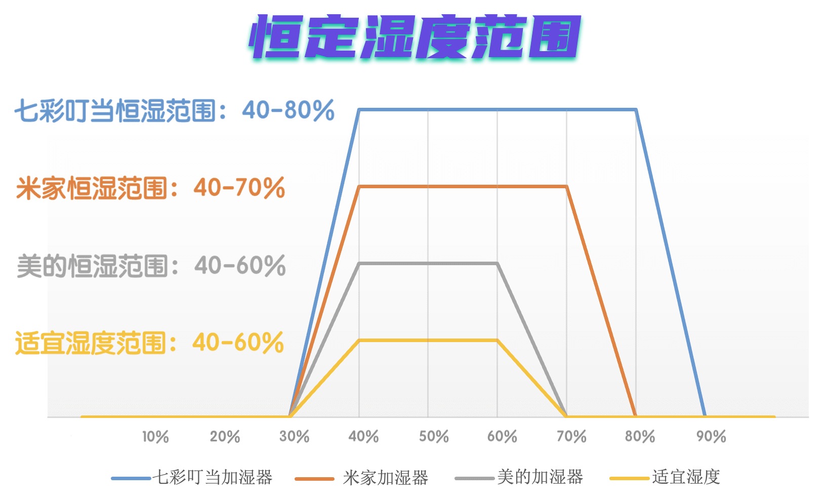 加湿器值得买吗？攻略+清单+对比+测试，全方位带你避坑