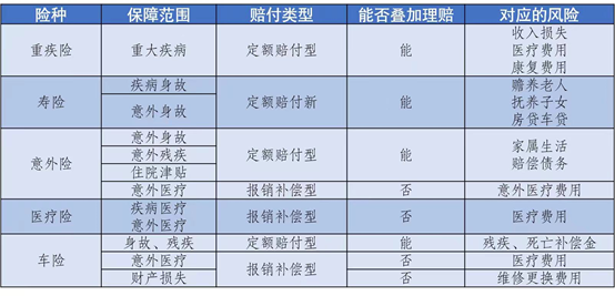 两份意外险怎么理赔,两份意外险怎么理赔只有一份发票