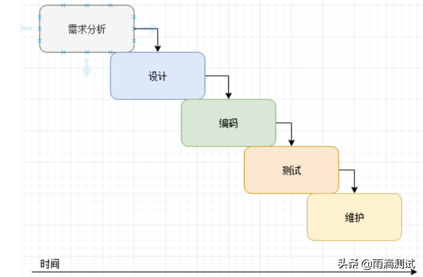 常见的软件开发模型有哪些？这几种模型不妨比对一下它们的区别 