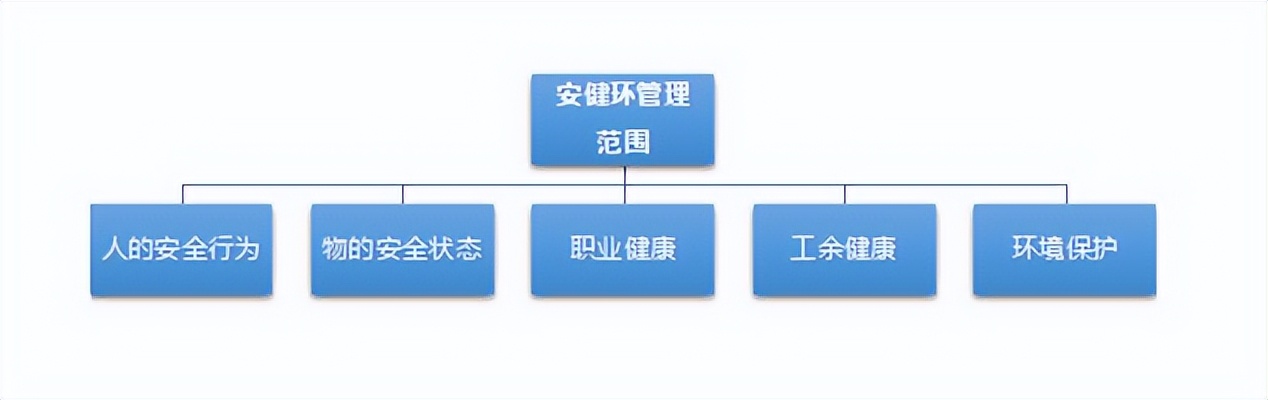 新能源风电行业的安健环管理模式探讨