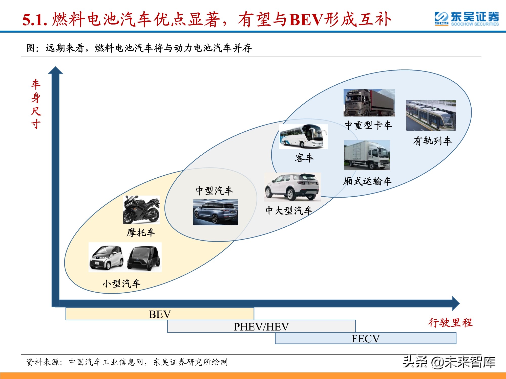 氢能源行业深度研究：政策利好频出，氢能产业有望迎来加速期