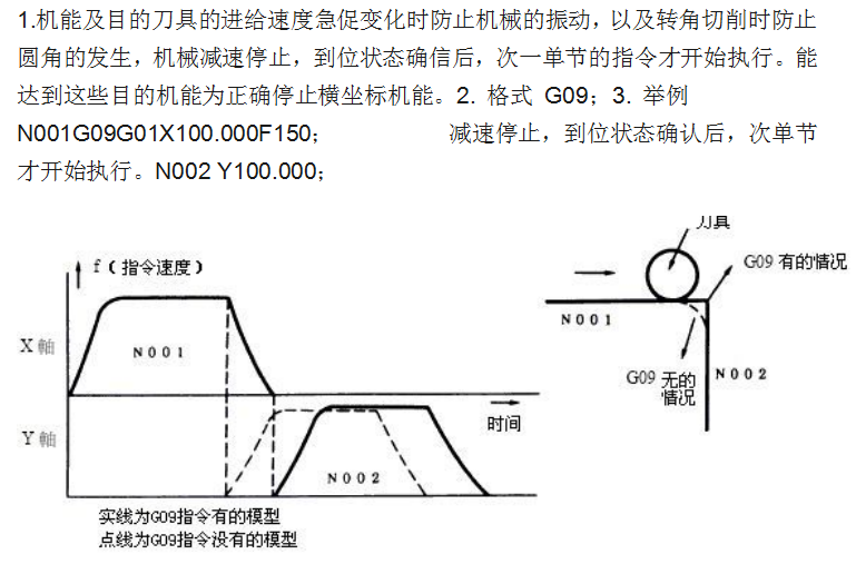����ӹ�����CNC���G���뽲�⣬�������ܱ�ѧ�ɻ���������ȡ