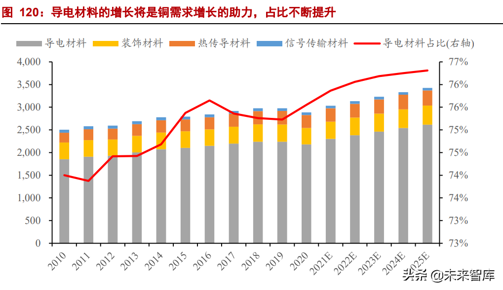 有色金属行业研究：钢铁铝铜，稳增长在进行，基本金属反转机会