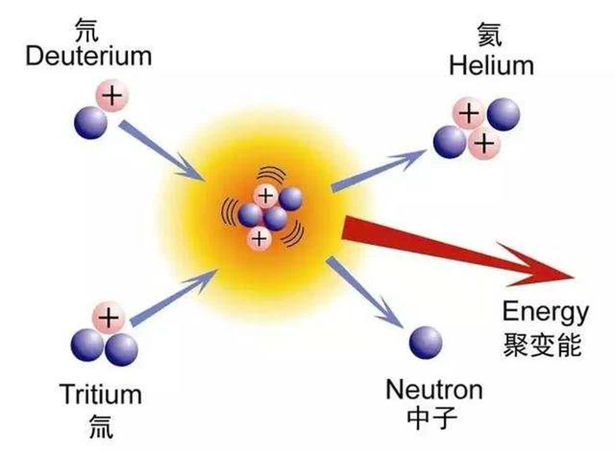 人工合成黄金有多难？有技术却没人愿意干，这是为啥？