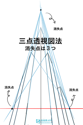 如何正确学画透视？透视画法入门步骤